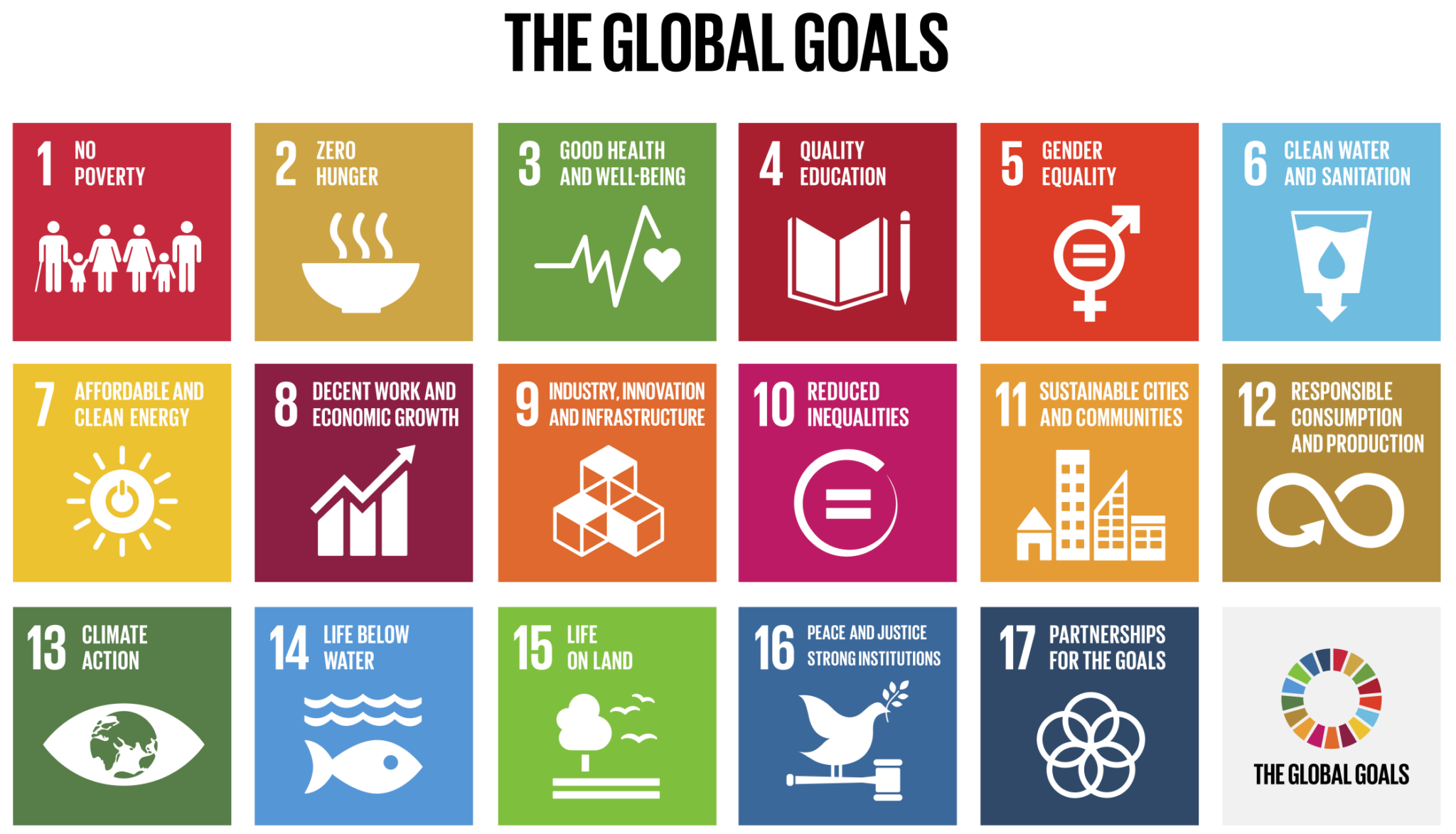 Teaching The Goals For The First Time The World s Largest Lesson